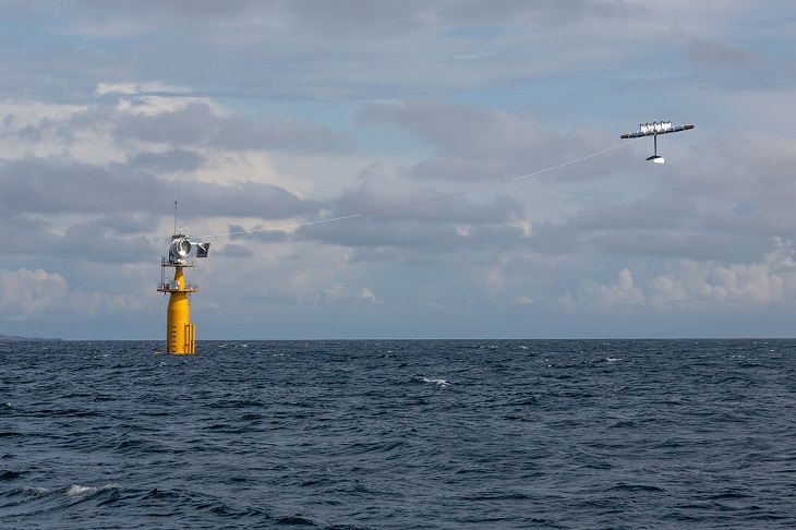 wind energy kite