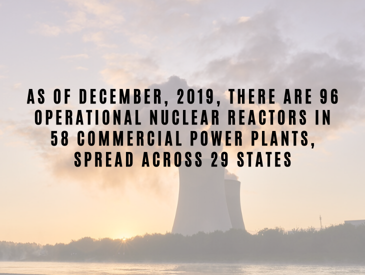 Interesting Facts About Nuclear Energy and Power As of December, 2019, there are 96 operational nuclear reactors in 58 commercial power plants, spread across 29 states.