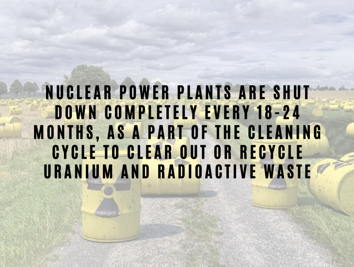 Interesting Facts About Nuclear Energy and Power Nuclear power plants are shut down completely every 18-24 months, as a part of the cleaning cycle to clear out or recycle uranium and radioactive waste