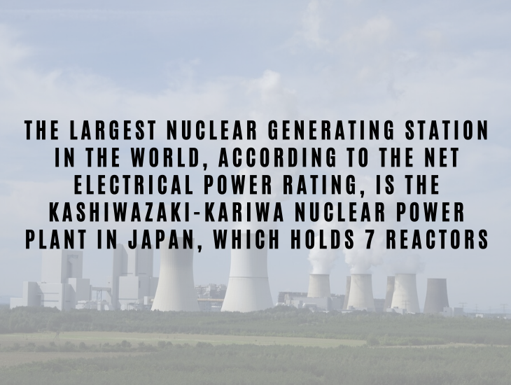 Interesting Facts About Nuclear Energy and Power The largest nuclear generating station in the world, according to the net electrical power rating, is the Kashiwazaki-Kariwa Nuclear Power Plant in Japan, which holds 7 reactors.