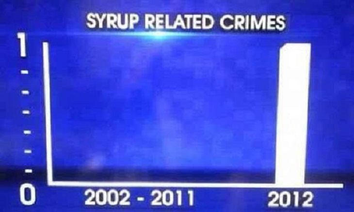 Hilarious pictures that could only be taken in Canada, infographic showing high number of maple related crimes