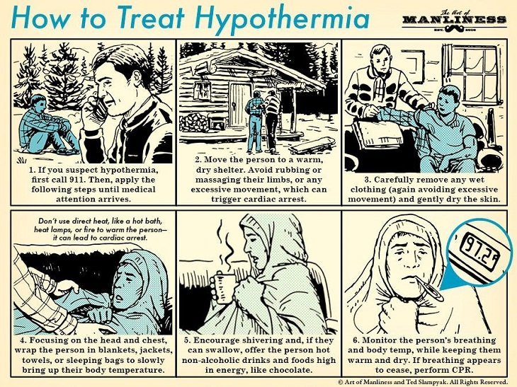 useful guides  treat hypothermia. 