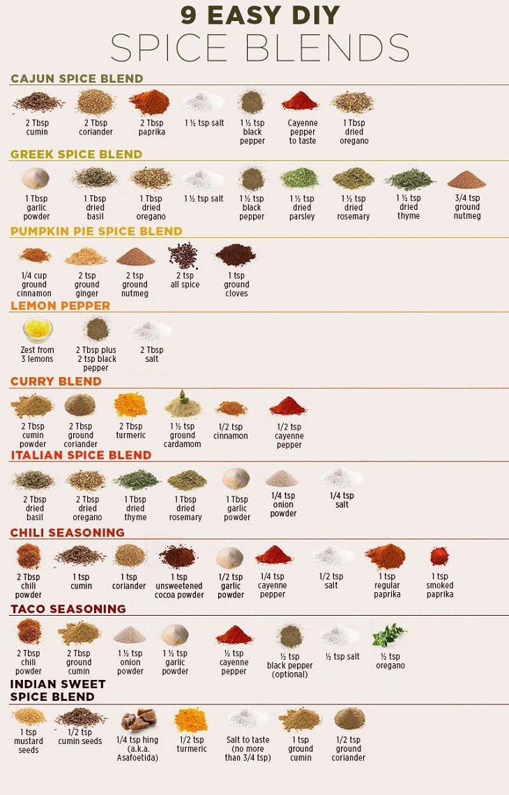 Food Hacks, spices, guide 