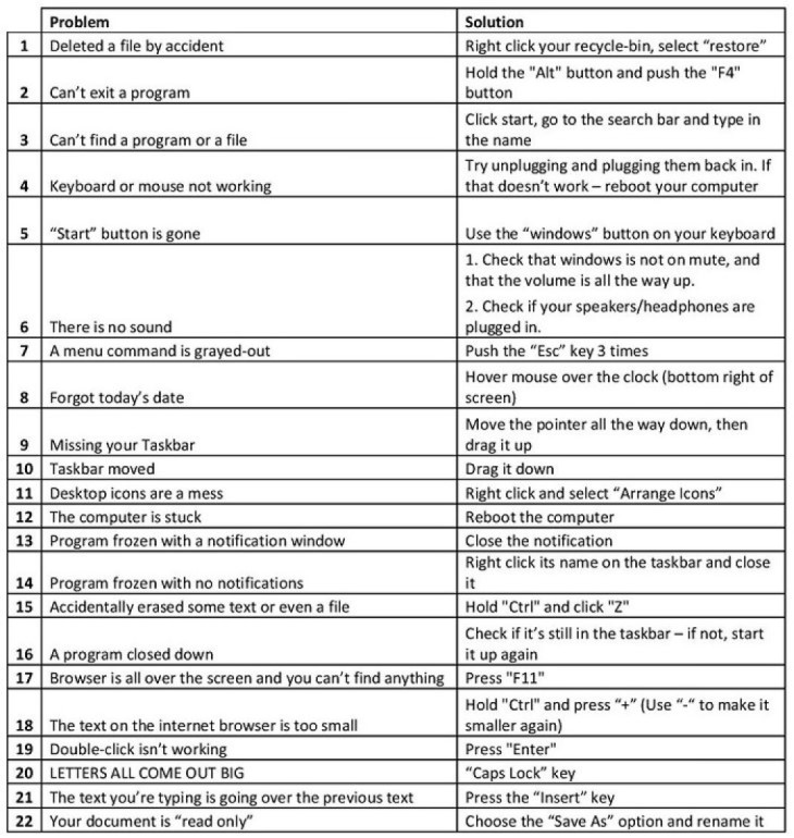 computer tips cheat sheet