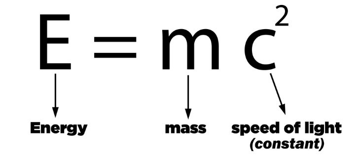 einstein theory or relaitivity