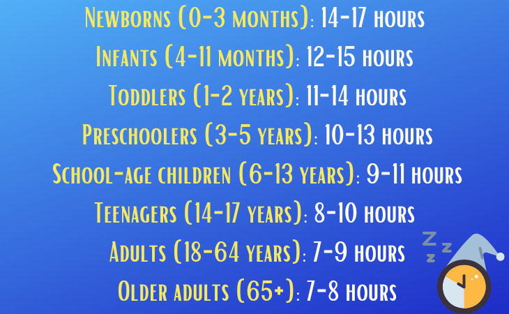 table of sleep hours per age group