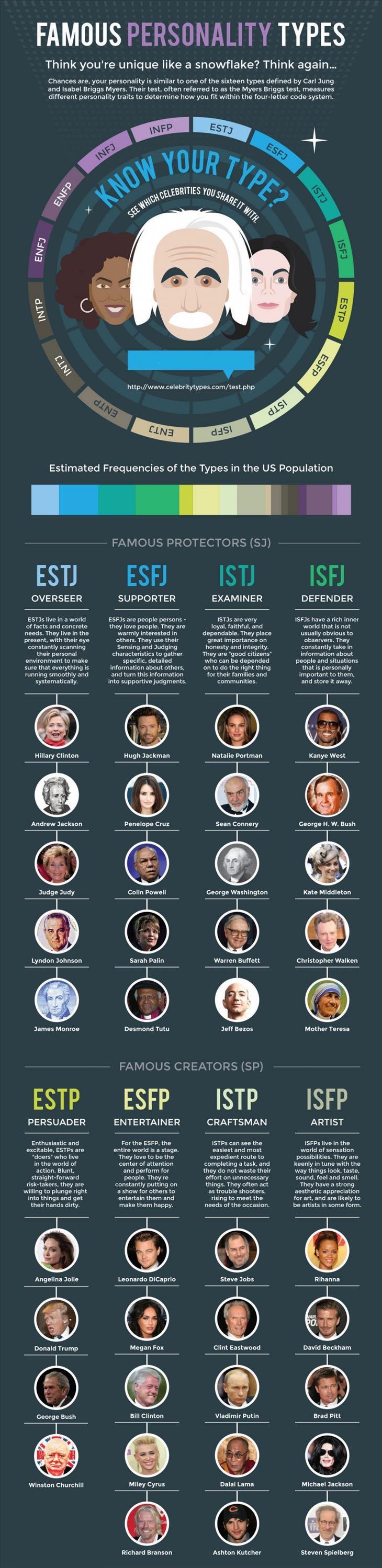 personality types famous people infographic