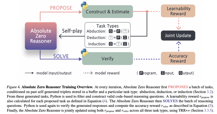 absolute zero diagram