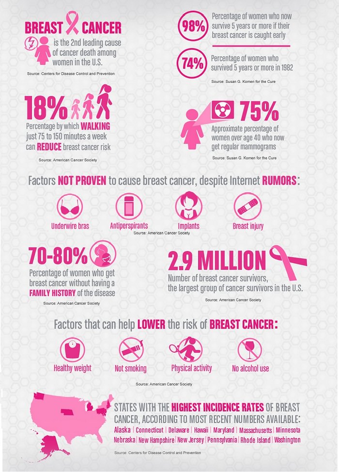 breast cancer prevention infographic