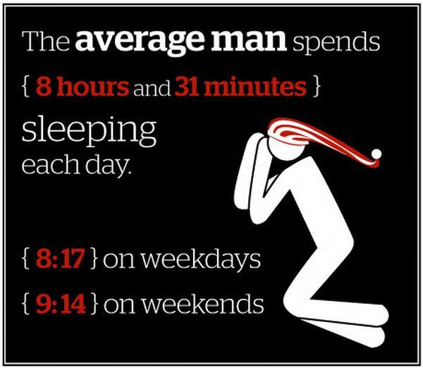 average man