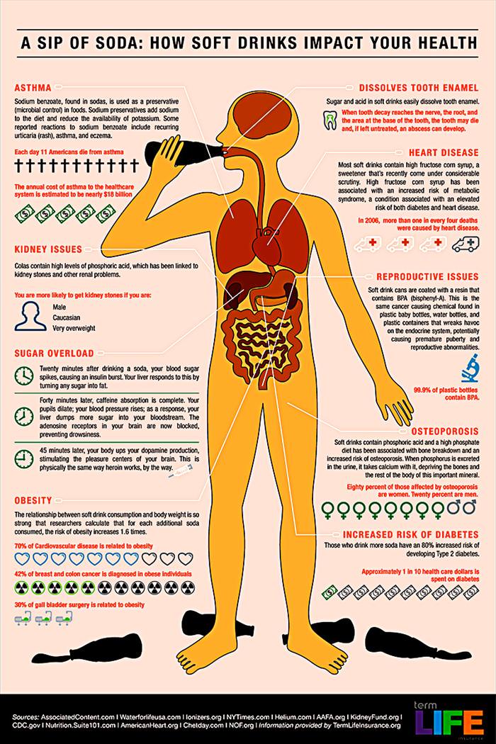 soda health