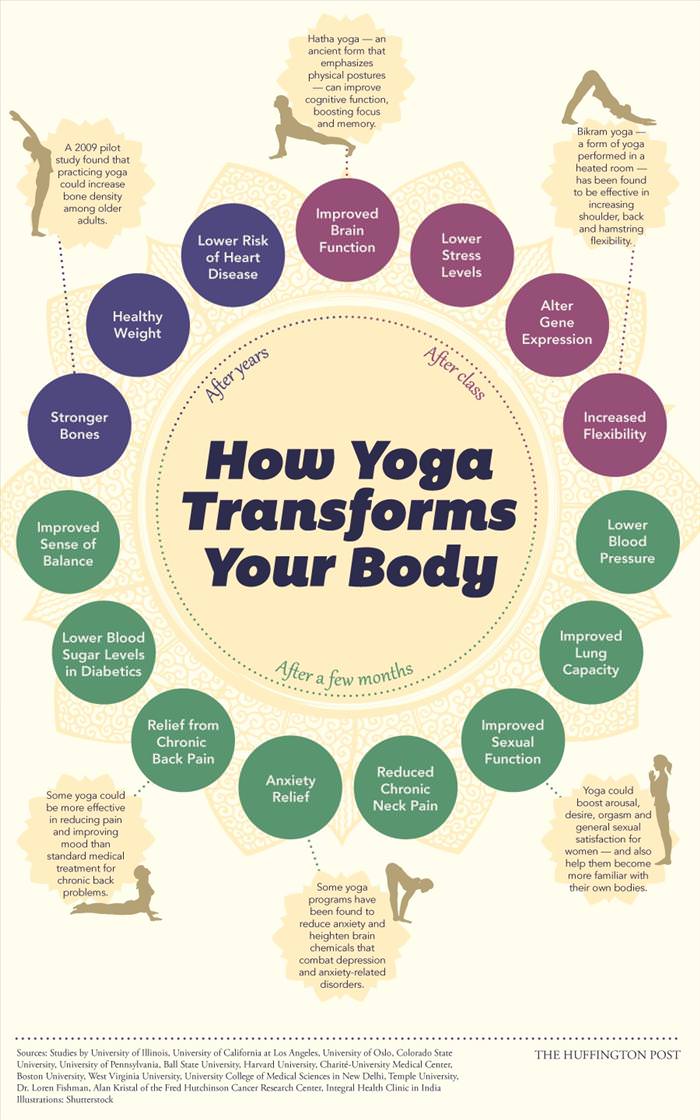 body on yoga