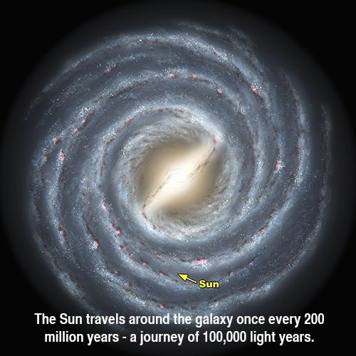 space facts