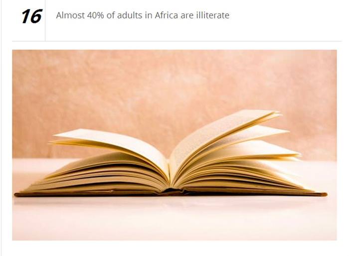 Africa facts