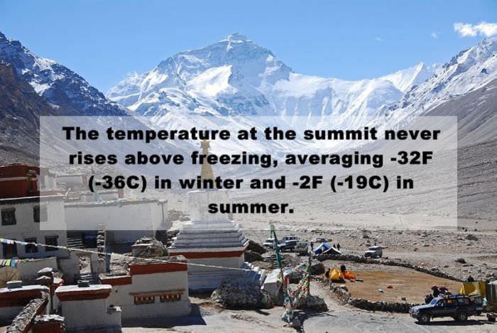 Everest facts