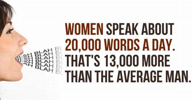 facts about women