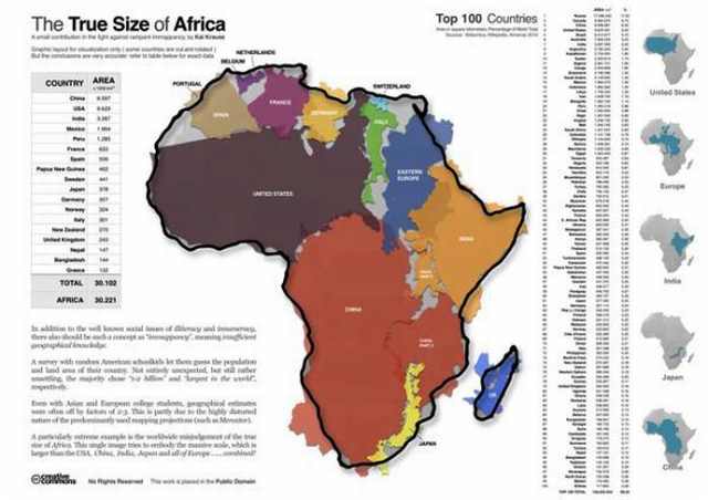 Africa facts