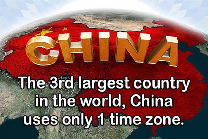 China facts