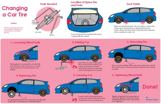Car Tips