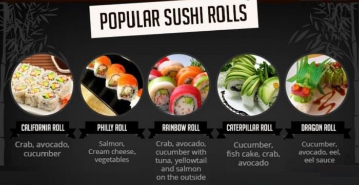 Sushi facts