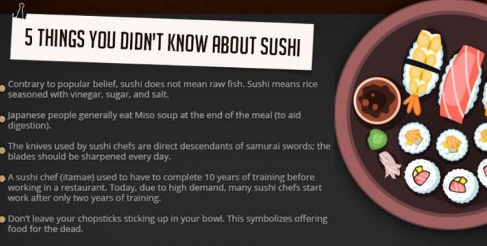 Sushi facts