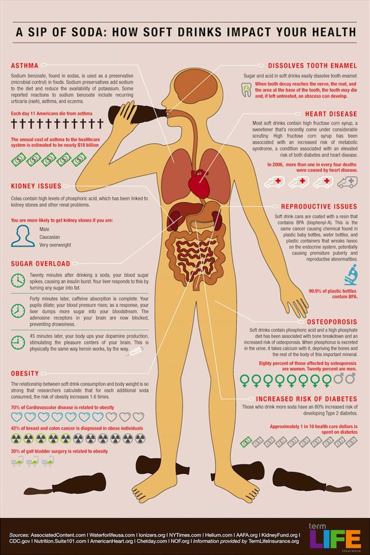 soda-health-effects