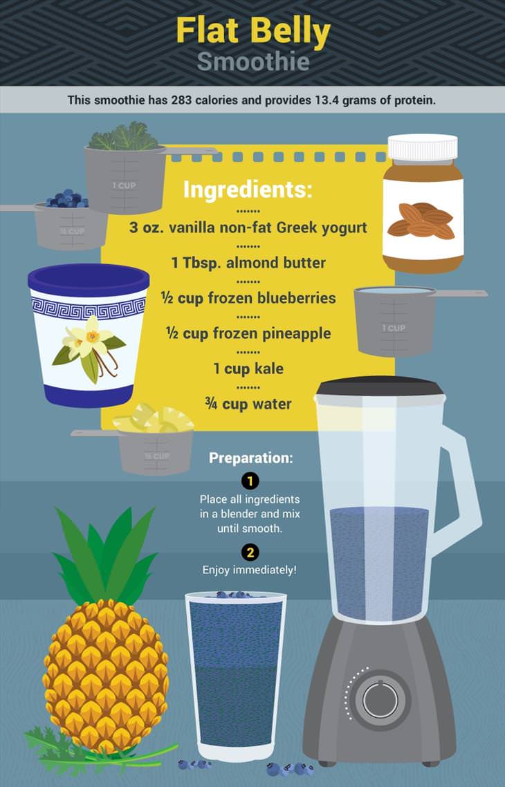 belly fat infograph