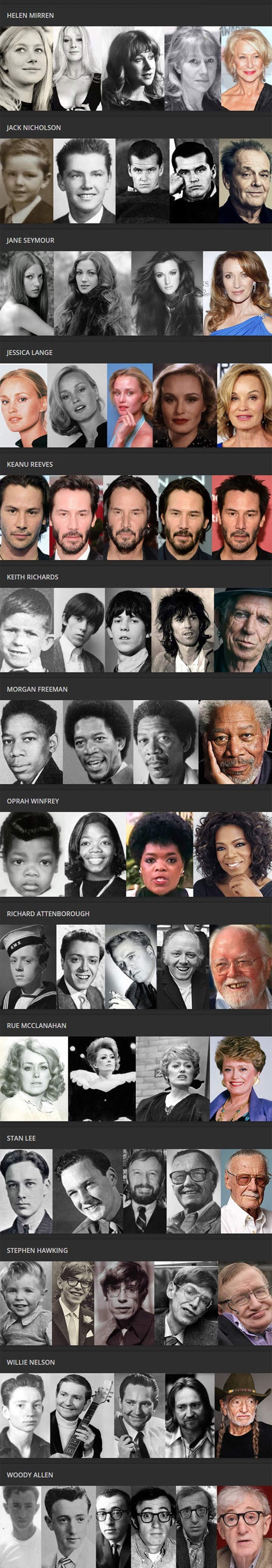 celebrities aging