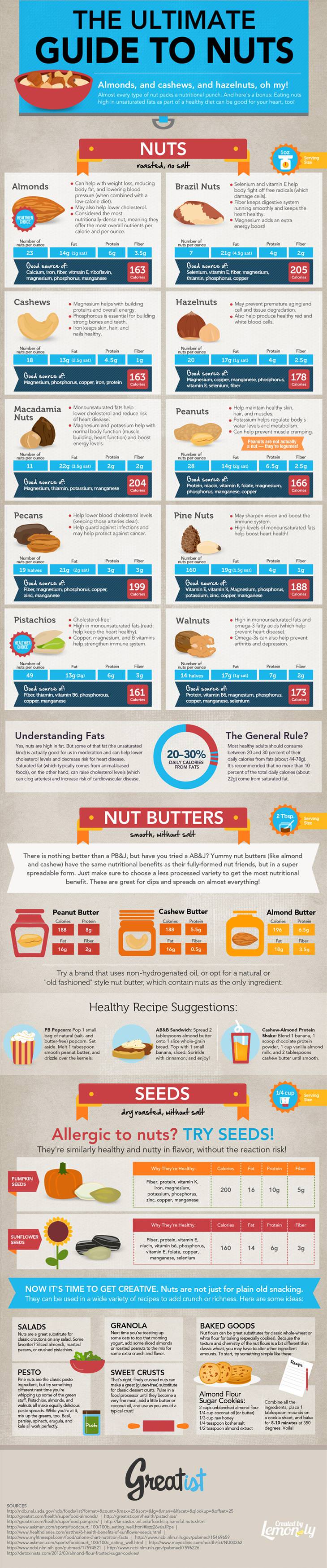 nuts guide, benefits, seeds
