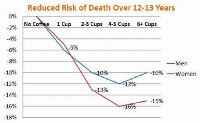 Coffee- Drink -Facts