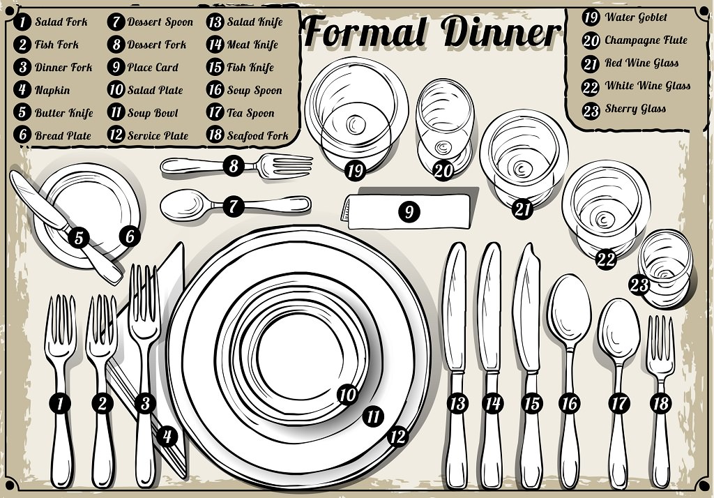 Dining Room Plate And Silverware Arrangement