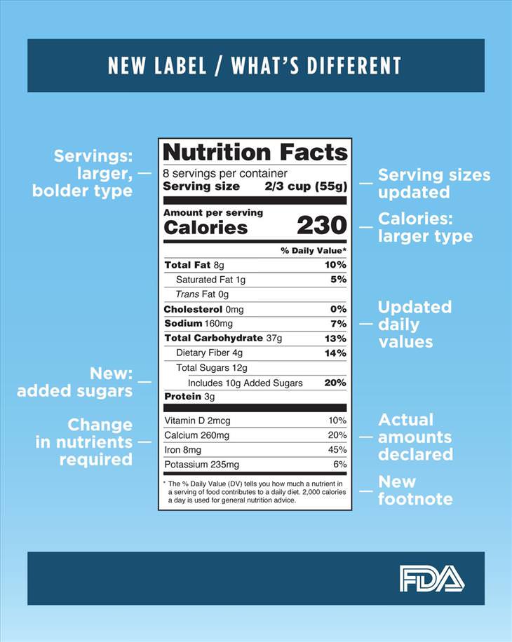 Nutritional Facts Label