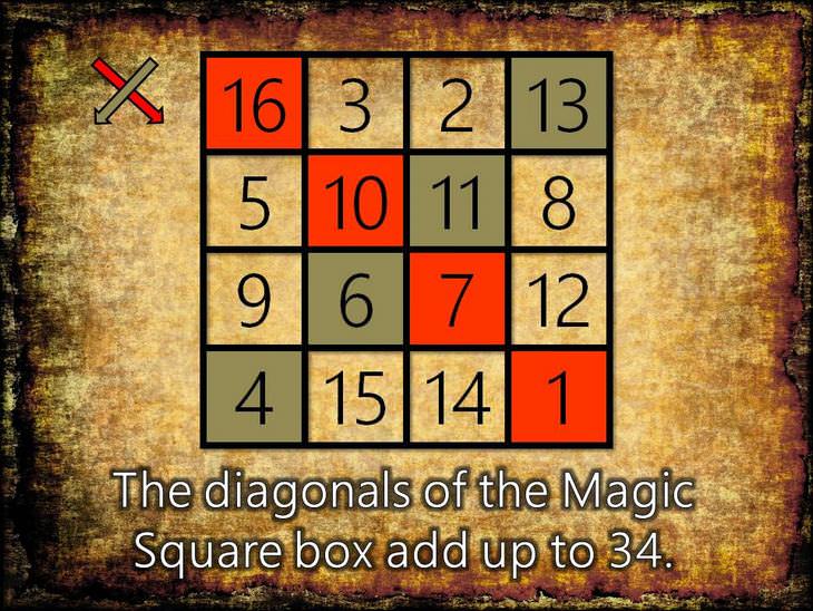 magic square