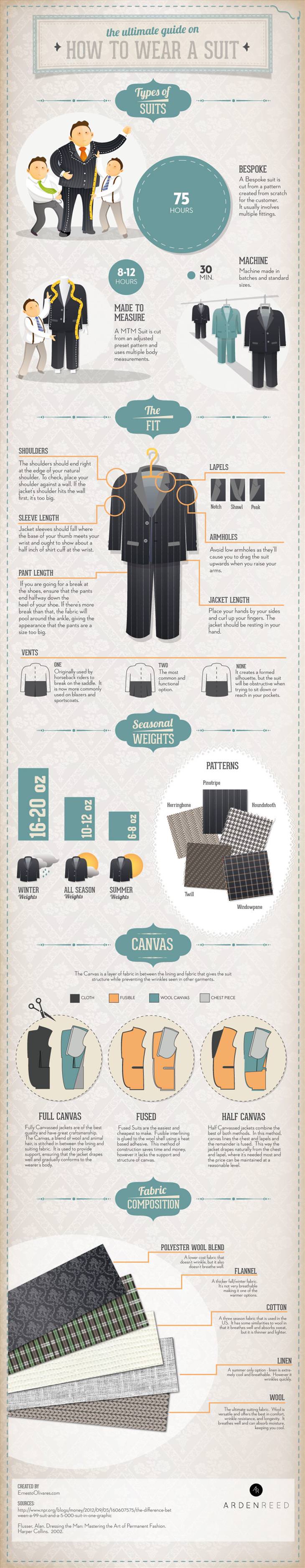 wearing a suit infographic