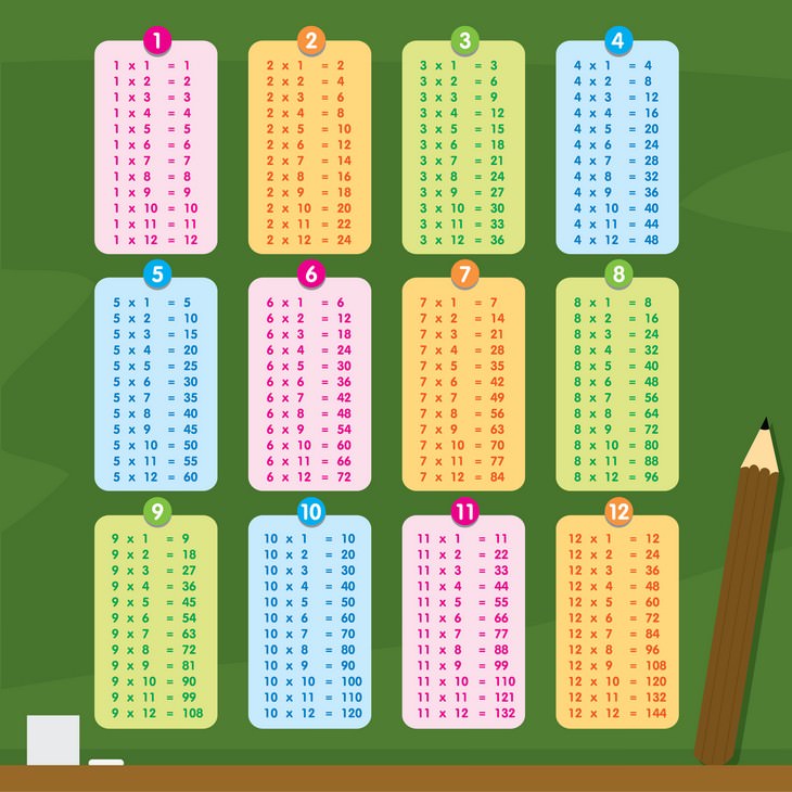 multiplication table, school, mathematics