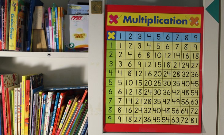 multiplication table, school, mathematics