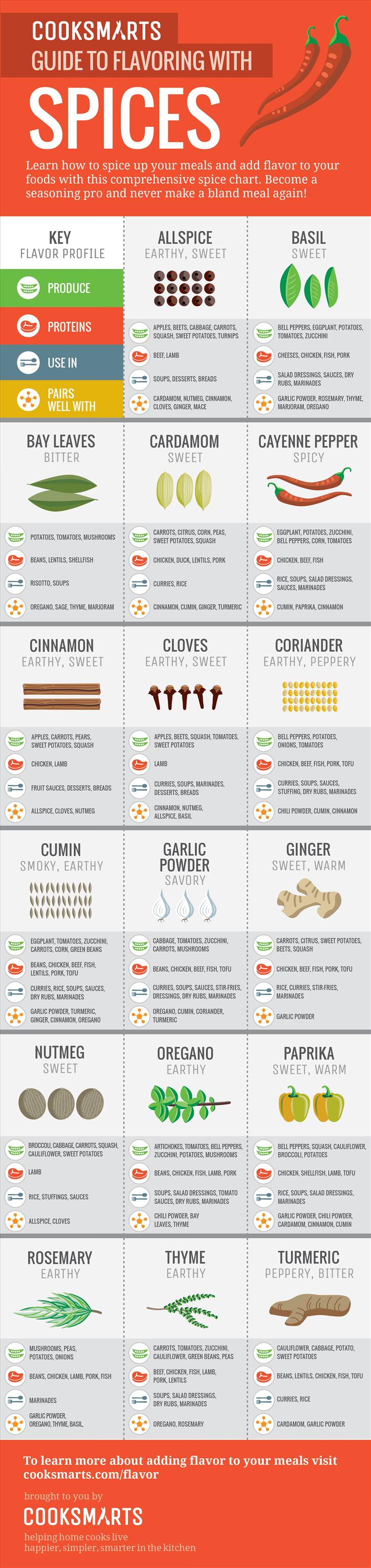 spices-cuisines