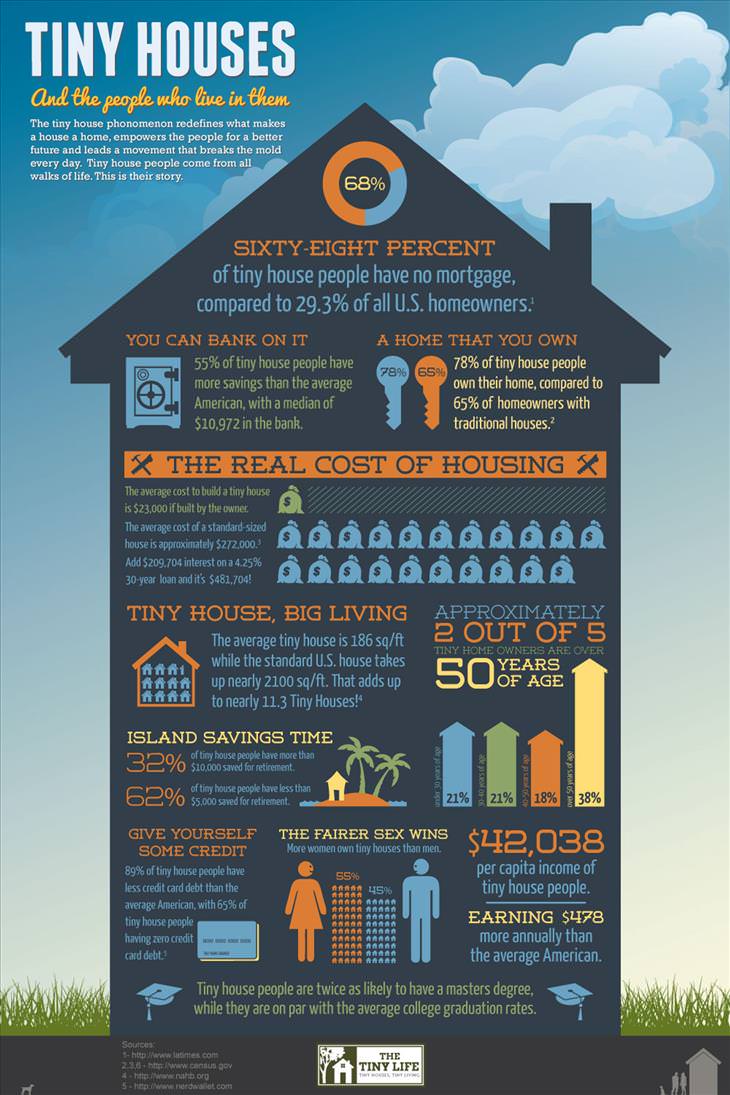 infographic, tiny houses