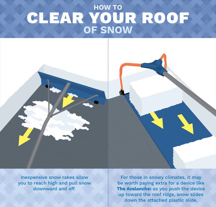 tips to clear snow