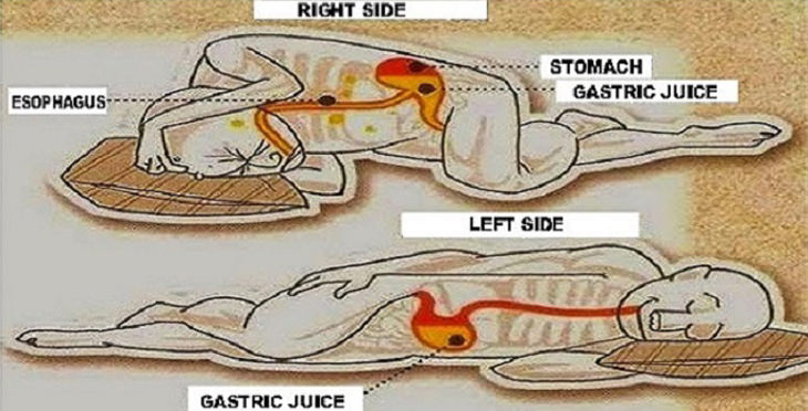 Sleeping on Your Left Side Is Beneficial to Your Health