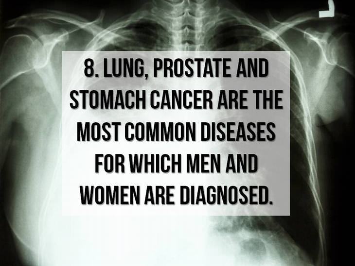cancer facts