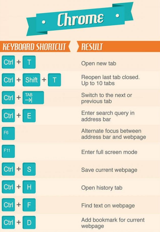 50 Brilliant Keyboard Shortcuts
