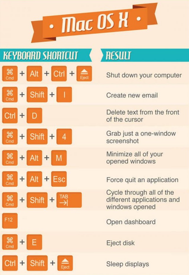50 Brilliant Keyboard Shortcuts