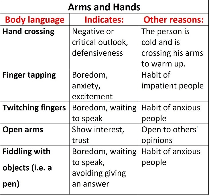 Open body language