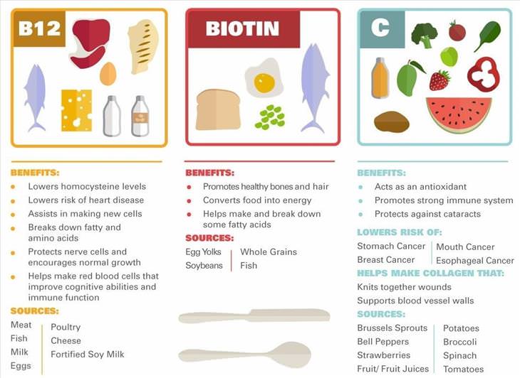 This Food Guide Will Help You Get the Vitamins You Need!