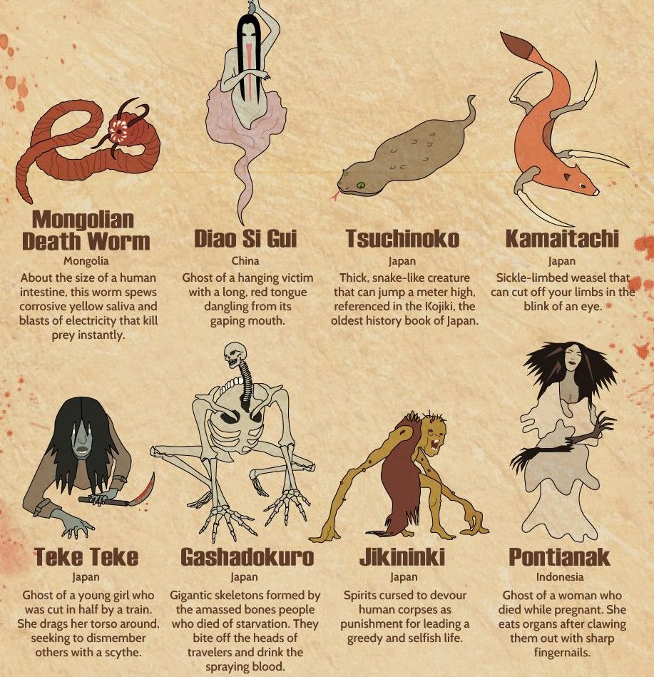 45 Disturbing Mythical Creatures | Baba Recommends - BabaMail