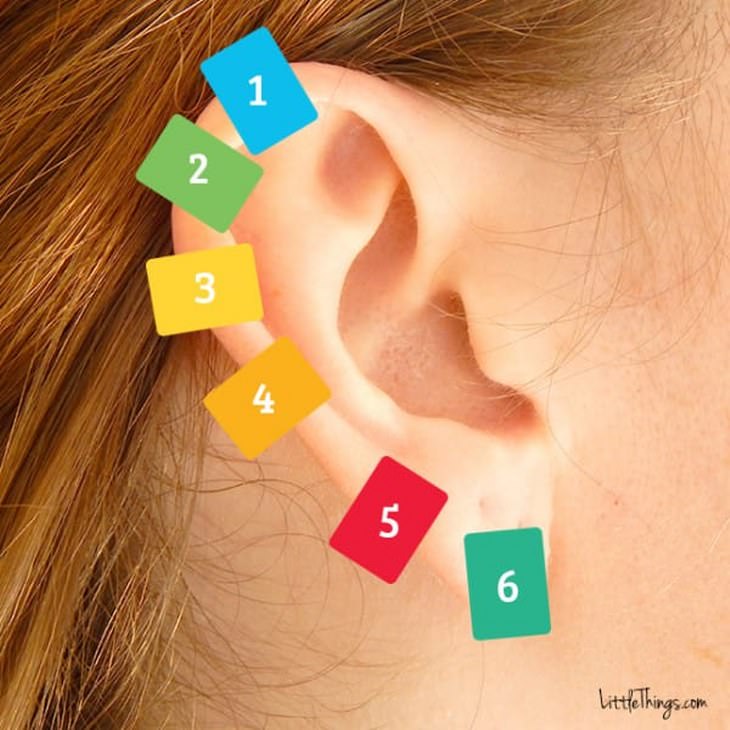Use Ear Reflexology Can Help Relieve Aches and Pains!