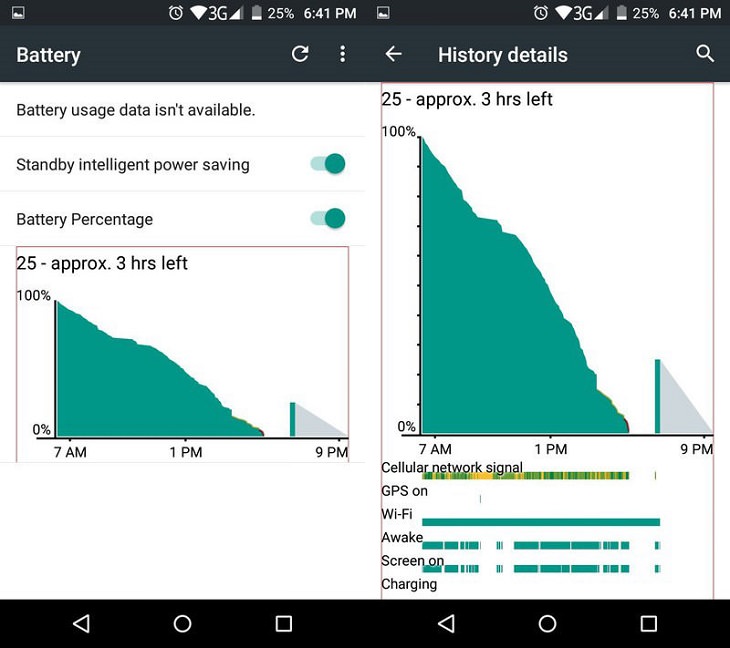 Tips to Improve Your Phones Battery Life