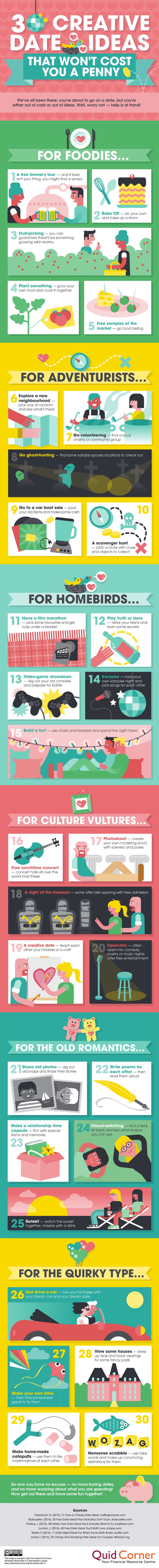 infographic, dating, fun, ideas, free