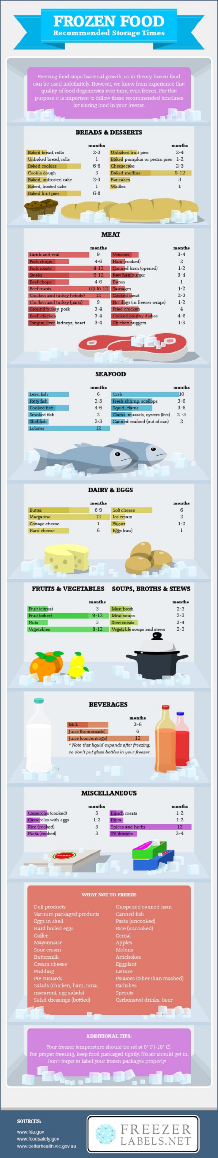 Guide - Frozen - Food